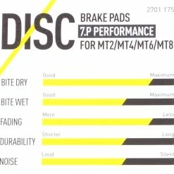 Magura - Plaquettes De Frein 7.C / 7.R / 7.P Avec Vis De Serrage 11 Magura - Plaquettes De Frein 7.C / 7.R / 7.P Avec Vis De Serrage -Accessoires VAE Soldes caracteristiques plaquettes de frein magura performance 3840x2160