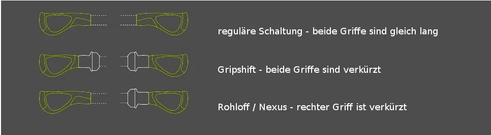 Ergon - Poignées GP2 Noir Gris 2 Ergon - Poignées GP2 Noir Gris – Image 2