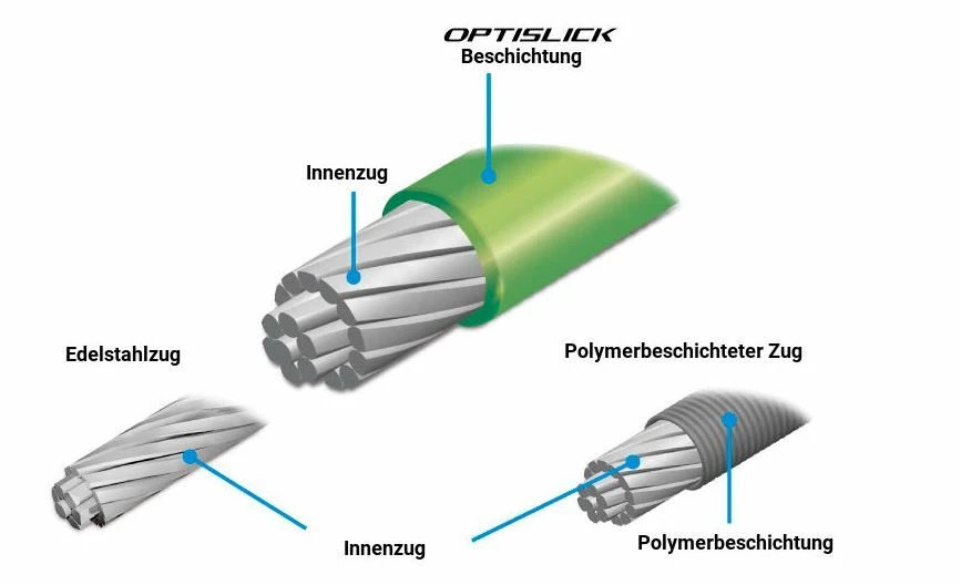 Shimano - Câble De Dérailleur Optislick Avec Embout 2 Shimano - Câble De Dérailleur Optislick Avec Embout – Image 2