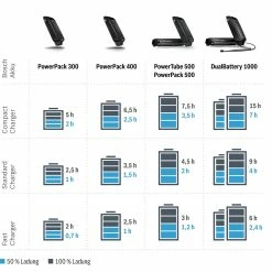 Bosch EBike - Chargeur Compact Active / Performance -Accessoires VAE Soldes temps de charge chargeur bosch 3840x2160