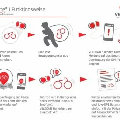 Velocate VC| One - Feu Arrière Avec GPS Intégré -Accessoires VAE Soldes velocate vc one feu arriere avec gps 2 3840x2160